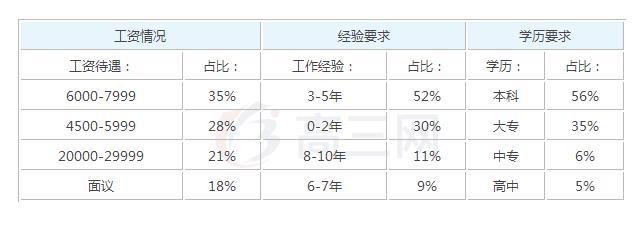 钣金工月收入（钣金工工资水平）-图1