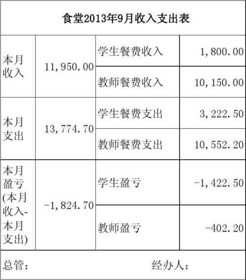 职工食堂收入（职工食堂收入增值税）-图1