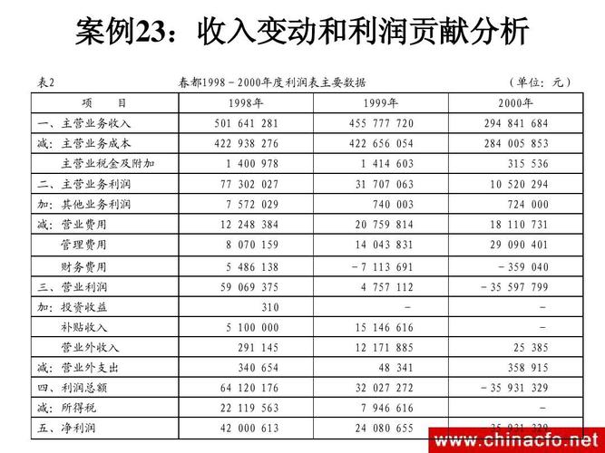 职工食堂收入（职工食堂收入增值税）-图3