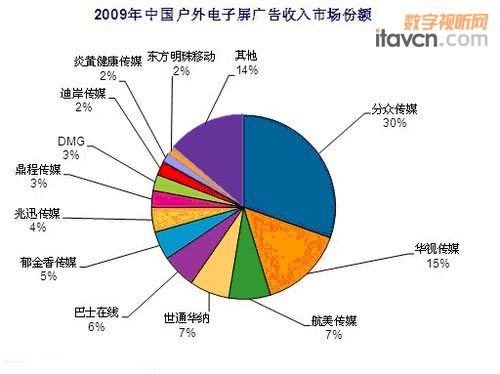 网络运营收入前景（网络运营收入前景分析）-图3