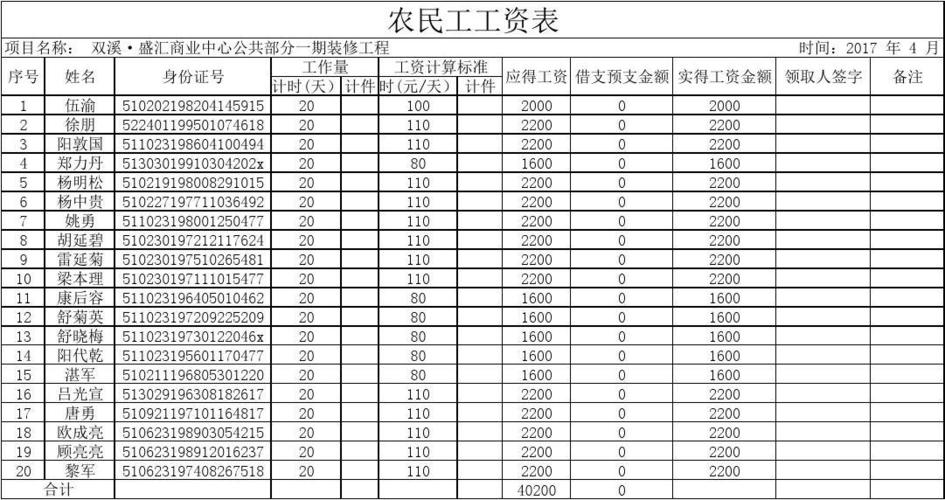 工资总收入（工资总收入是什么意思）-图2