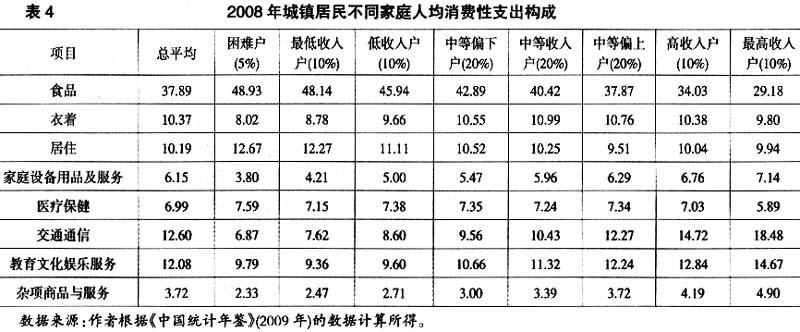 2017国家收入的分配（我国收入分配）-图3