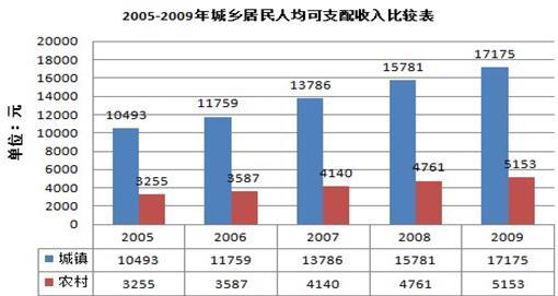 2017国家收入的分配（我国收入分配）-图1