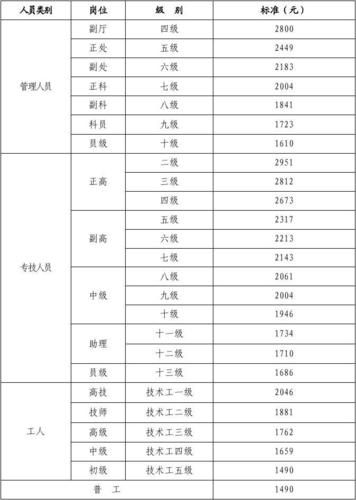 事业单位收入考核（事业单位收入考核办法）-图1