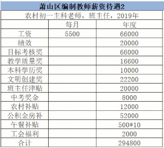 台州在编老师收入（椒江编制教师工资）-图1