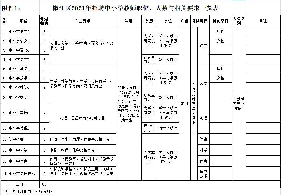 台州在编老师收入（椒江编制教师工资）-图3