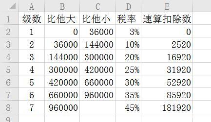 个税反算收入（个税反算收入函数）-图1