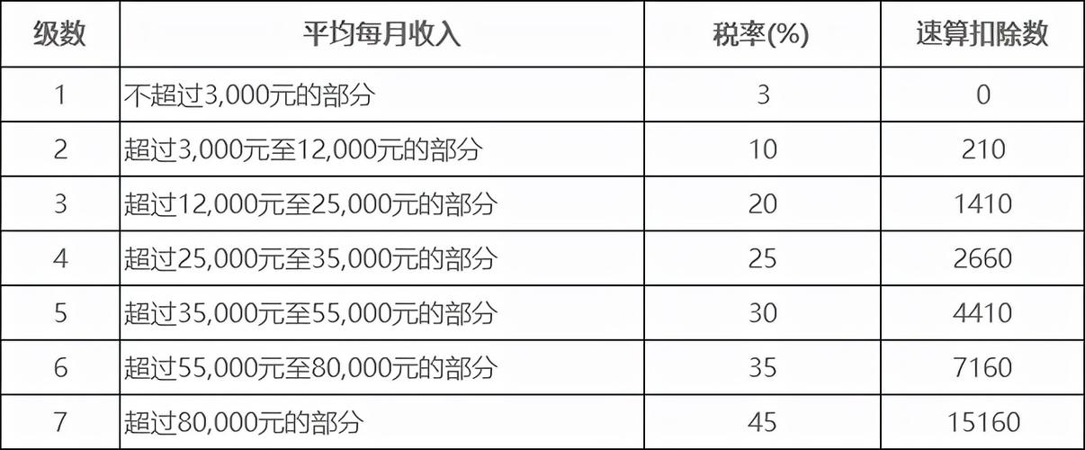 个税反算收入（个税反算收入函数）-图3