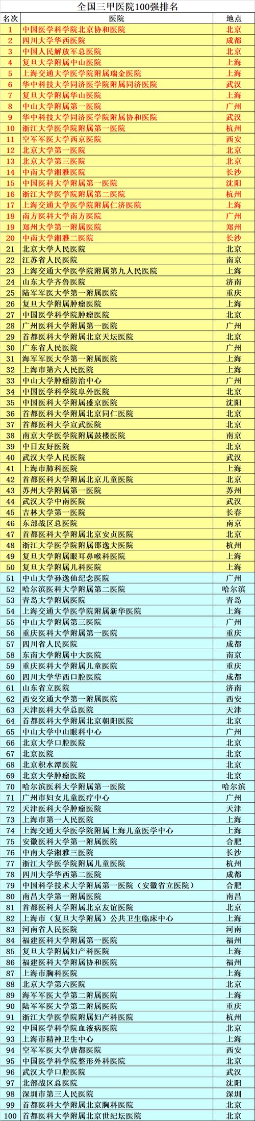 厦门二院医生收入（厦门二院医生收入怎么样）-图1