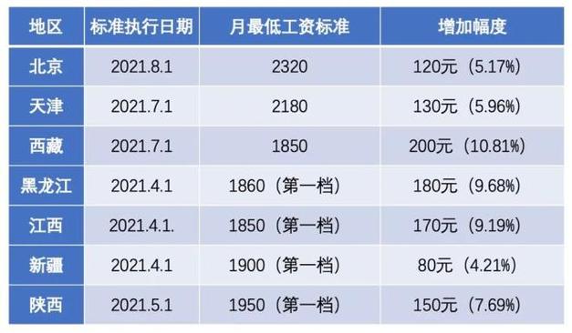 宁夏工人收入（2020年宁夏工资水平）-图1