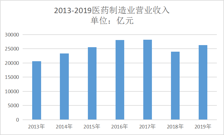 医疗行业收入（医疗行业收入水平）-图3