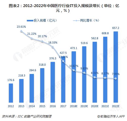 医疗行业收入（医疗行业收入水平）-图2