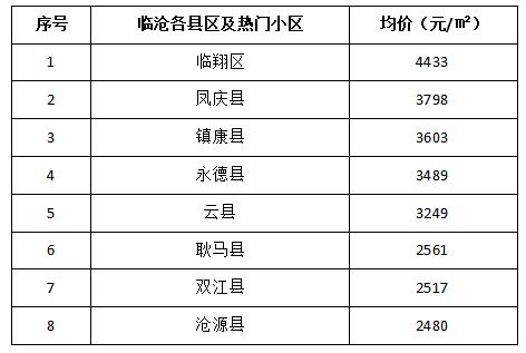 云南临沧收入情况（临沧的平均工资是多少）-图2