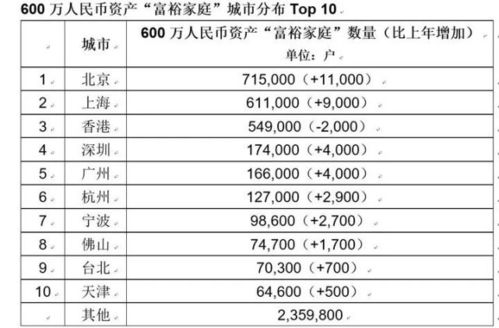 台州收入多少（台州收入多少亿人民币）-图3