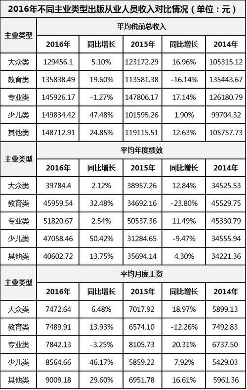 部委收入（部委收入低）-图1