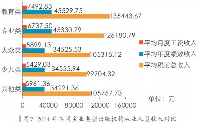 部委收入（部委收入低）-图2