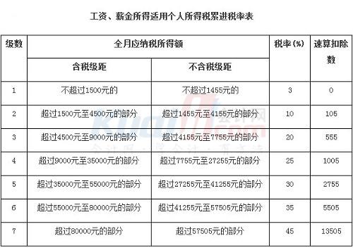 北京收入多少（北京收入多少交个人所得税）-图3