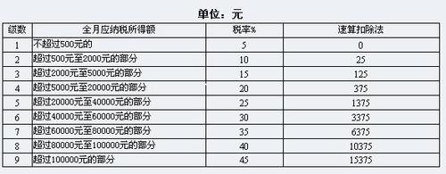 北京收入多少（北京收入多少交个人所得税）-图2