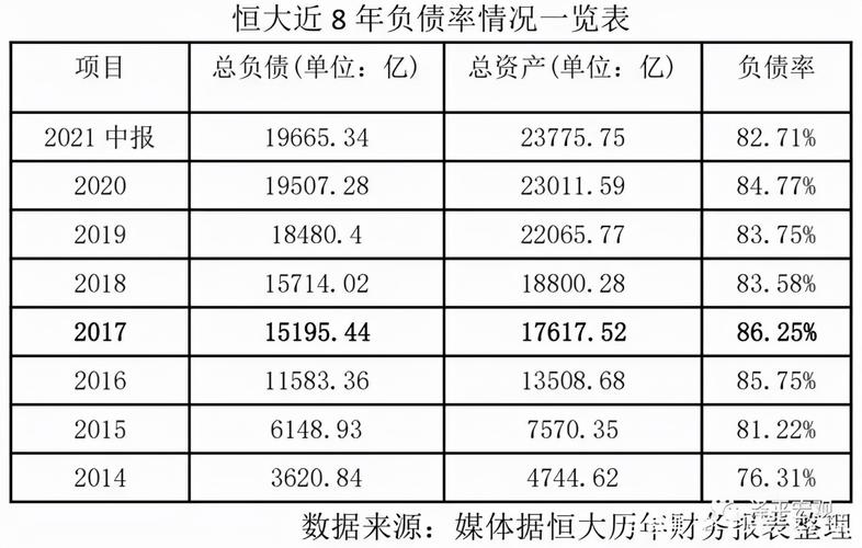 恒大员工收入（恒大员工收入情况）-图3