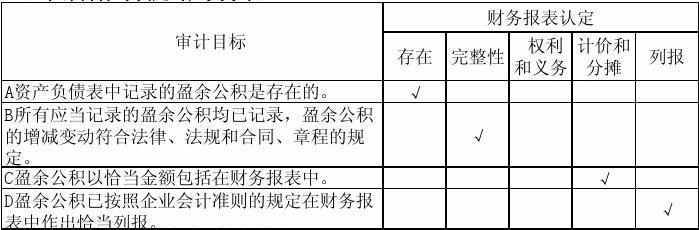 收入的完整性认定（收入的完整性认定包括）-图1