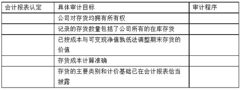 收入的完整性认定（收入的完整性认定包括）-图2