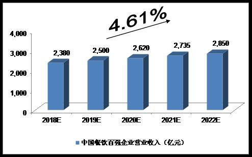 经营顾问收入（经营顾问收入多少）-图1