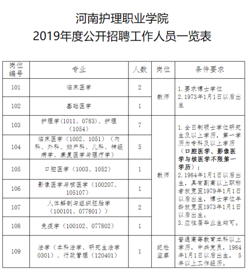 河南护士收入（河南护理行业工资标准）-图2