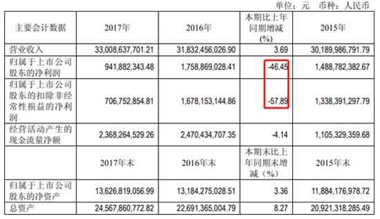 2017海信集团收入（海信集团业绩）-图2