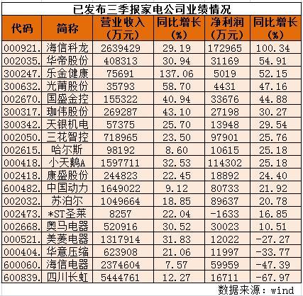 2017海信集团收入（海信集团业绩）-图3