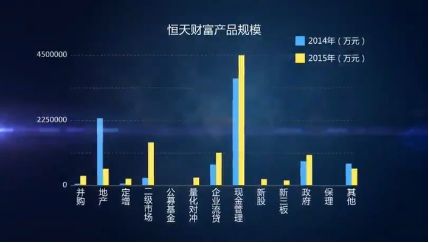 中国恒天收入（恒天财富2020年总资产多少）-图1