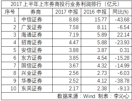 华泰投行收入（华泰投行收入如何）-图2