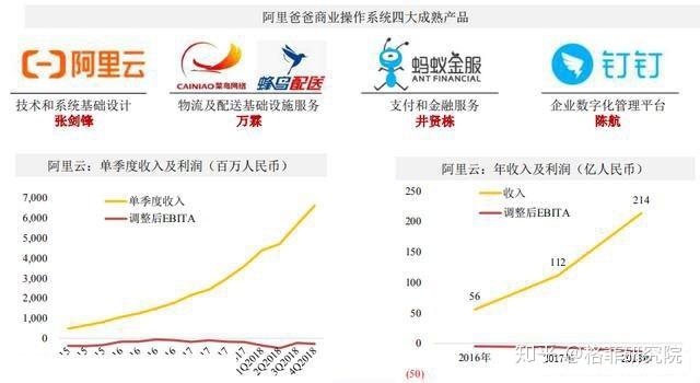 阿里云事业群收入（阿里云员工挣多少钱）-图2