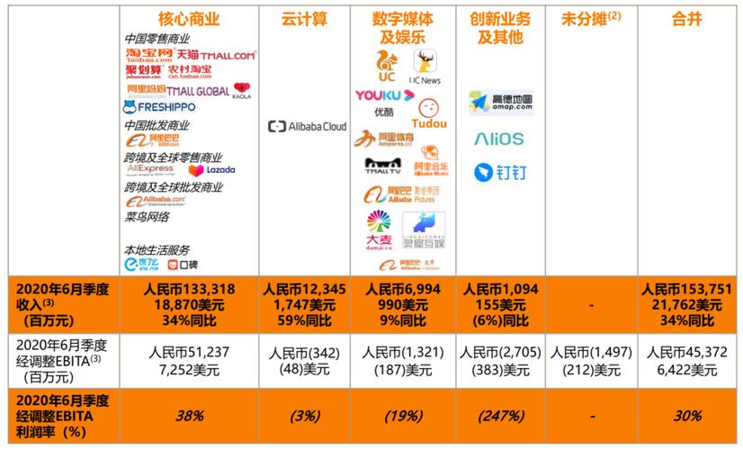 阿里云事业群收入（阿里云员工挣多少钱）-图1