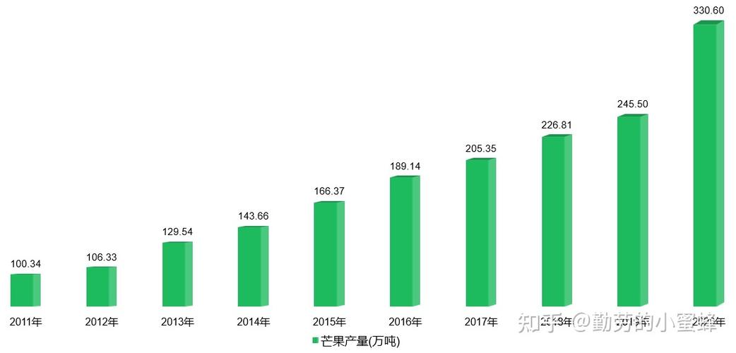 8000棵芒果收入（芒果产值）-图1