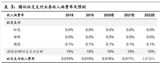 移动公司的佣金收入（移动公司的佣金收入怎么做账）-图1