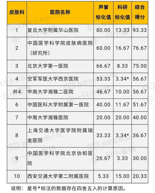 皮肤科收入排名（皮肤科 收入）-图2