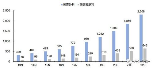 皮肤科收入排名（皮肤科 收入）-图1