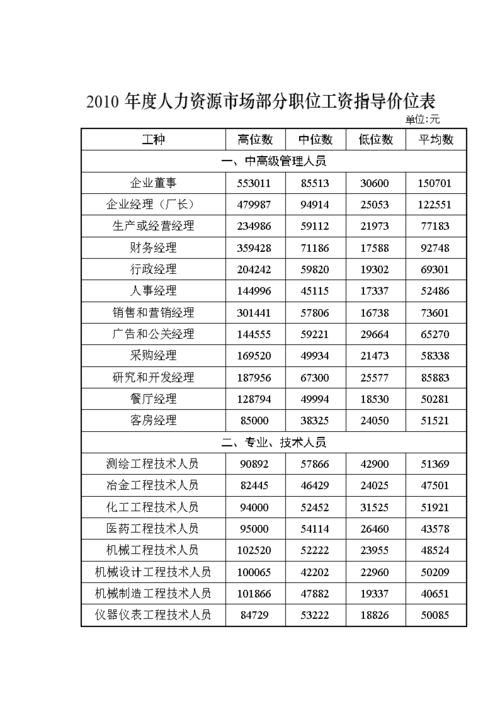 人力资源主管收入（人力资源主管工资）-图1