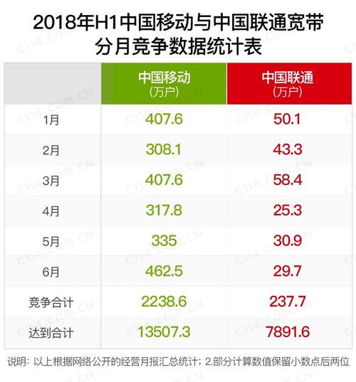 广东联通收入（广东联通收入占比集团）-图2