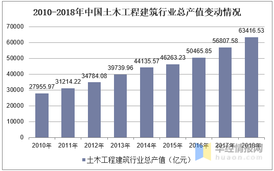 土木地产行业收入（土木工程在地产公司干什么）-图2