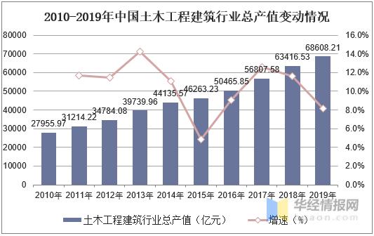 土木地产行业收入（土木工程在地产公司干什么）-图3