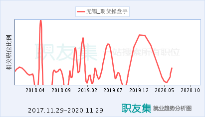 无锡期货公司收入（无锡期货公司收入排名）-图2