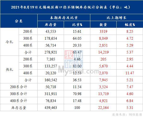 无锡期货公司收入（无锡期货公司收入排名）-图3