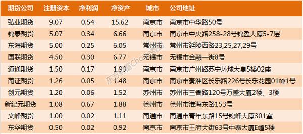 无锡期货公司收入（无锡期货公司收入排名）-图1