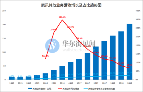 腾讯ieg收入（腾讯ieg年薪）-图2