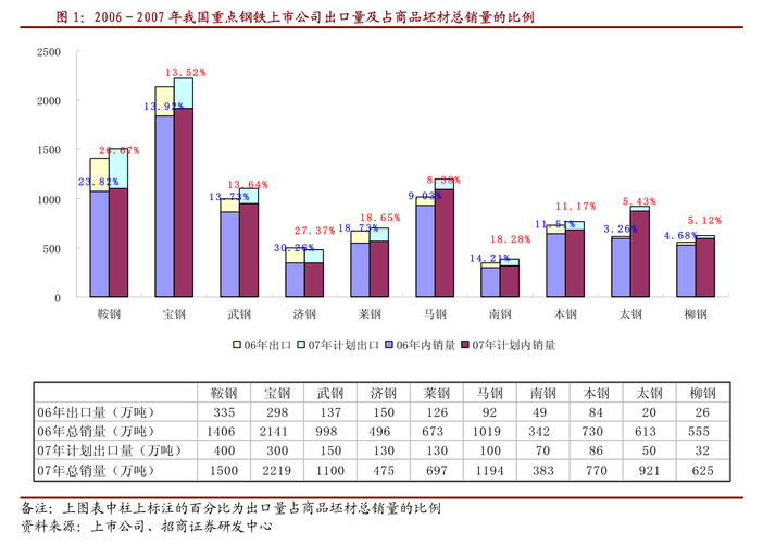 振华石油收入（振华石油收入多少）-图3