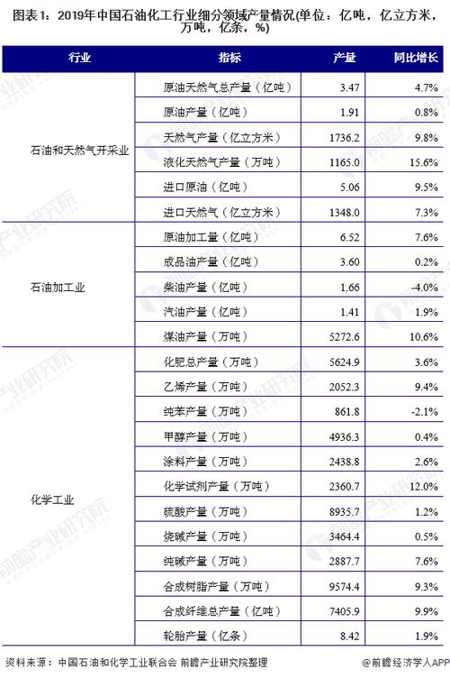 振华石油收入（振华石油收入多少）-图1