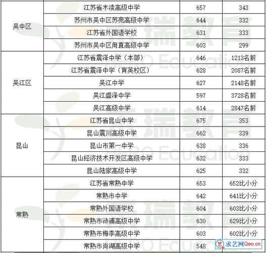 214所苏州收入（31所苏州）-图3