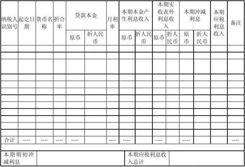 公司贷款收入（公司贷款收入怎么做账）-图1