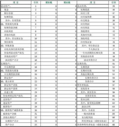 公司贷款收入（公司贷款收入怎么做账）-图2